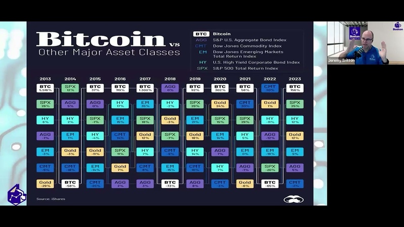 Crypto Education for Chartered Accountants, Financial Planners Financial Professionals ( AVN