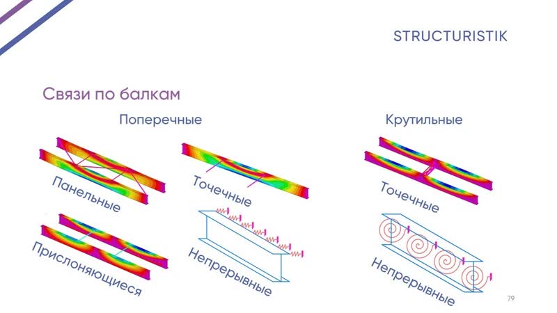 Повелитель связей. Часть 2. Виды связей и требования к