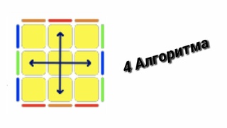 Алгоритм Шахматы в PLL