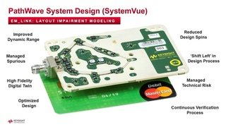 EM_Link Layout Impairment Modeling in PathWave System Design (SystemVue)