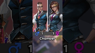 Do You Prefer Male or Female VALORANT Characters