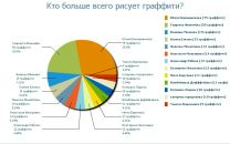 Фотография Анастасия Захарушкина