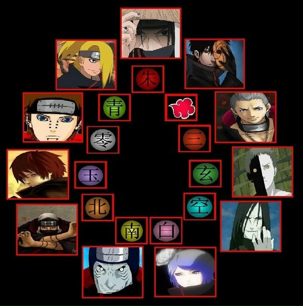 что означают кольца акацуки. кольца из аниме наруто акацуки. значение колец акацуки. кольца акацуки кольцо дейдары. кольцо дейдары.