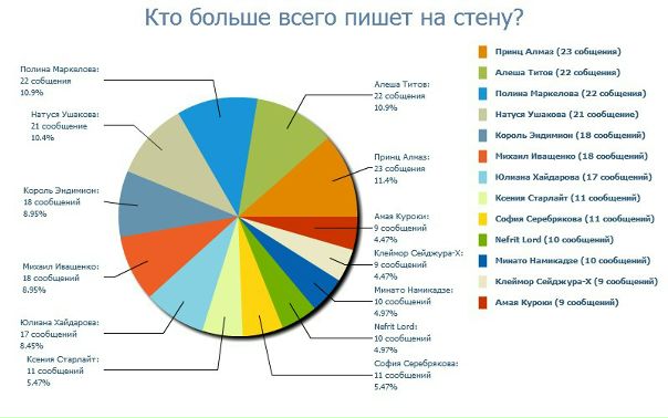 №183, Сецуна Мейо, 31 год, Новосибирск №183, Сецуна Мейо, 31 год, Новосибирск