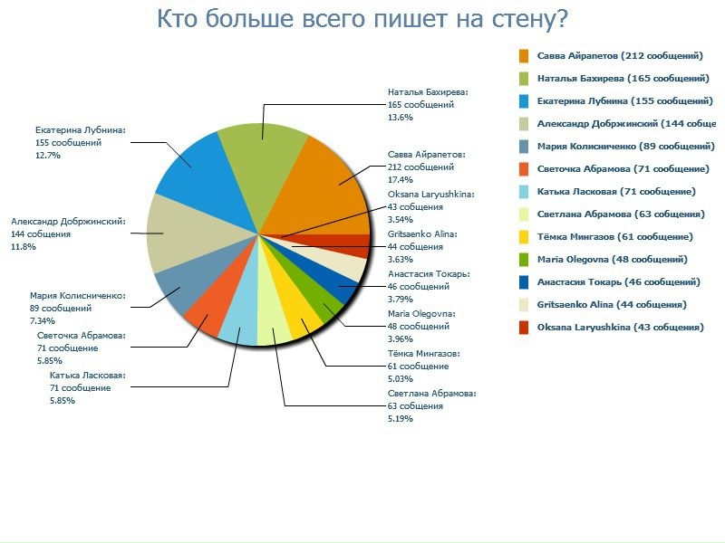 №30, Владимир Конарев №30, Владимир Конарев