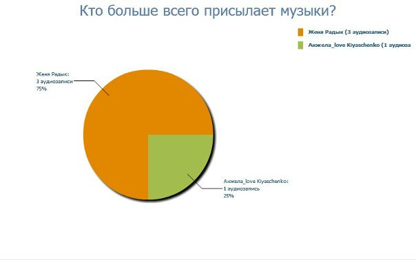 №65, Рома Павленко, 27 лет, Chicago №65, Рома Павленко, 27 лет, Chicago