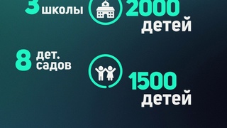 Домодедово лидер!