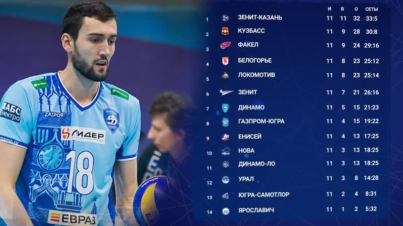 35 очков машина Обзор 11 тура мужской Суперлиги 11th round of the men s