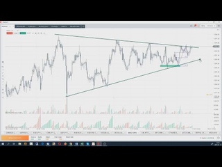 Jak wyszuka okazj dnia na rynku FOREX&KRYPTO Kady czwartek z Fibonacci Team o 12:00