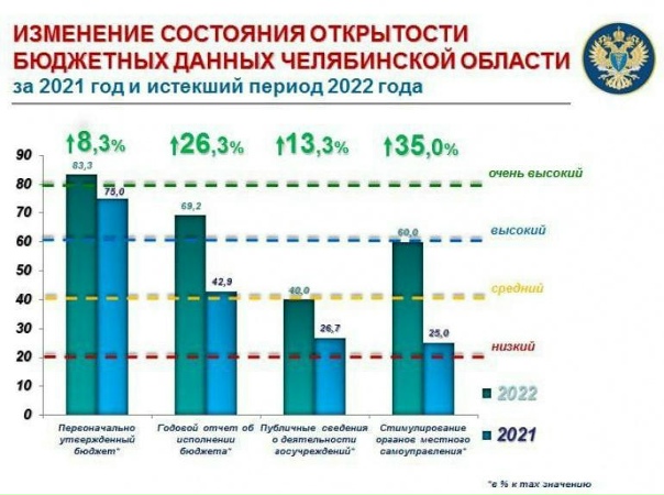 Челябинская область обучение