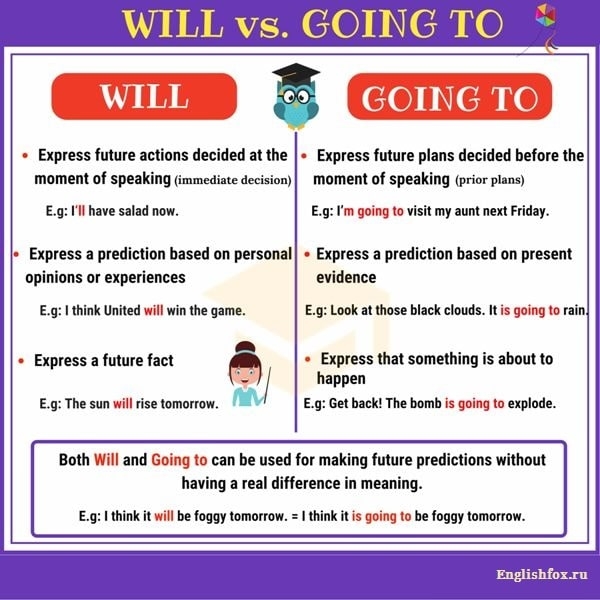 Future forms will be going to. Going to и will в английском языке. Разница между will и to be going. Will to be going to разница таблица. Will be going to разница. Future forms will be going to. Going to и will в английском языке. Разница между will и to be going. Will to be going to разница таблица. Will be going to разница.