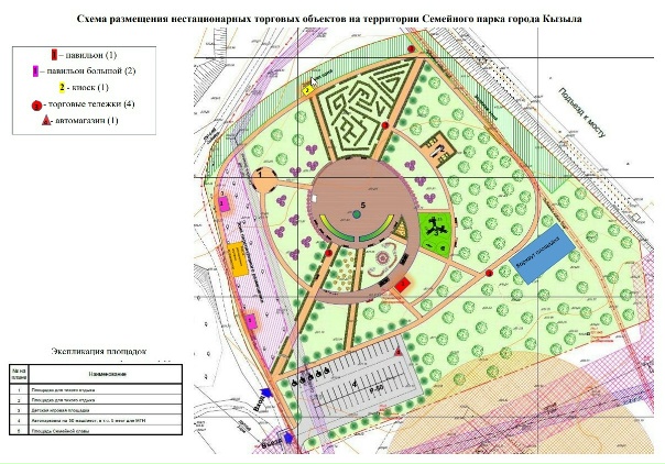 Нто документы