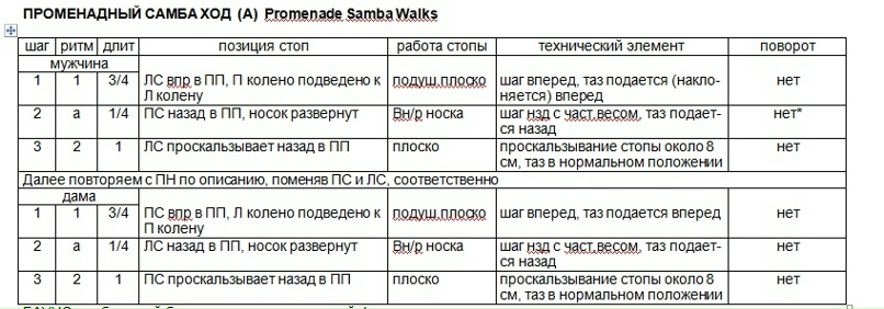 Евгения Мягких | Санкт-Петербург