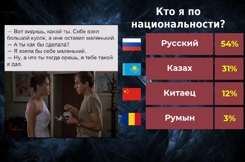 Рустам Исмаилов | Тюмень