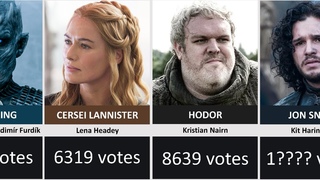 Top Fan-Favorite Game of Thrones Characters (By Voting)
