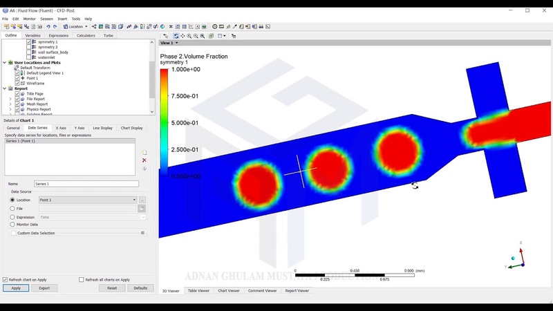 CFD Droplet Formation in 2 D microchannel, 2 D Microfluidics, Ansys