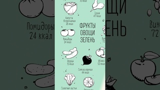 Как устроена Карта калорий
